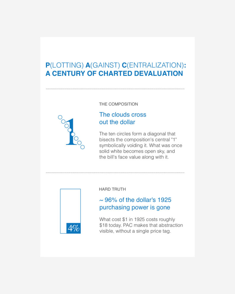 PAC: A Century of Charted Devaluation