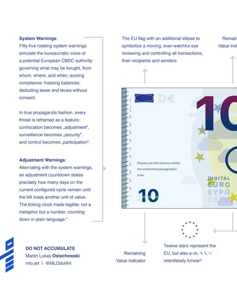 Introducing Do Not Accumulate - Digital EUR