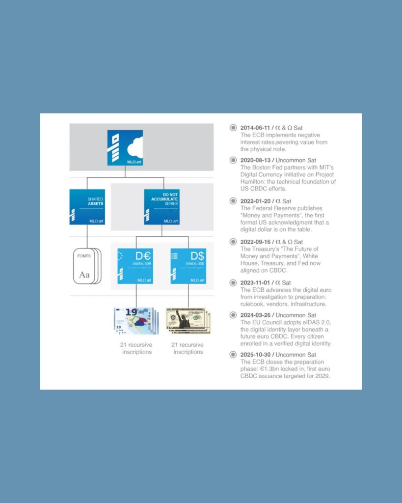 Digital EUR - Do Not Accumulate featured by 100 Collectors