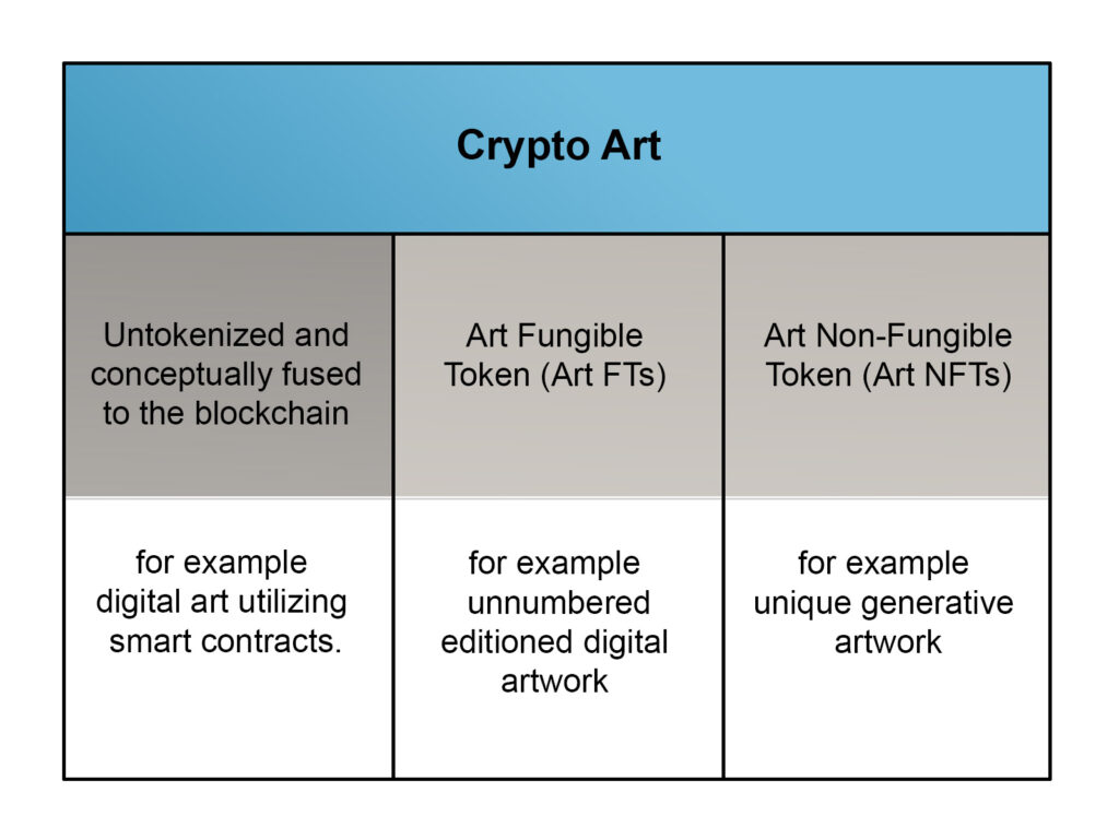 Crypto Art Definition Model by Martin Lukas Ostachowski - What is Crypto Art? A Comprehensive Framework Crypto Art Definition Model by Martin Lukas Ostachowski