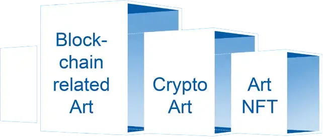 Crypto Art Research by Martin Lukas Ostachowski