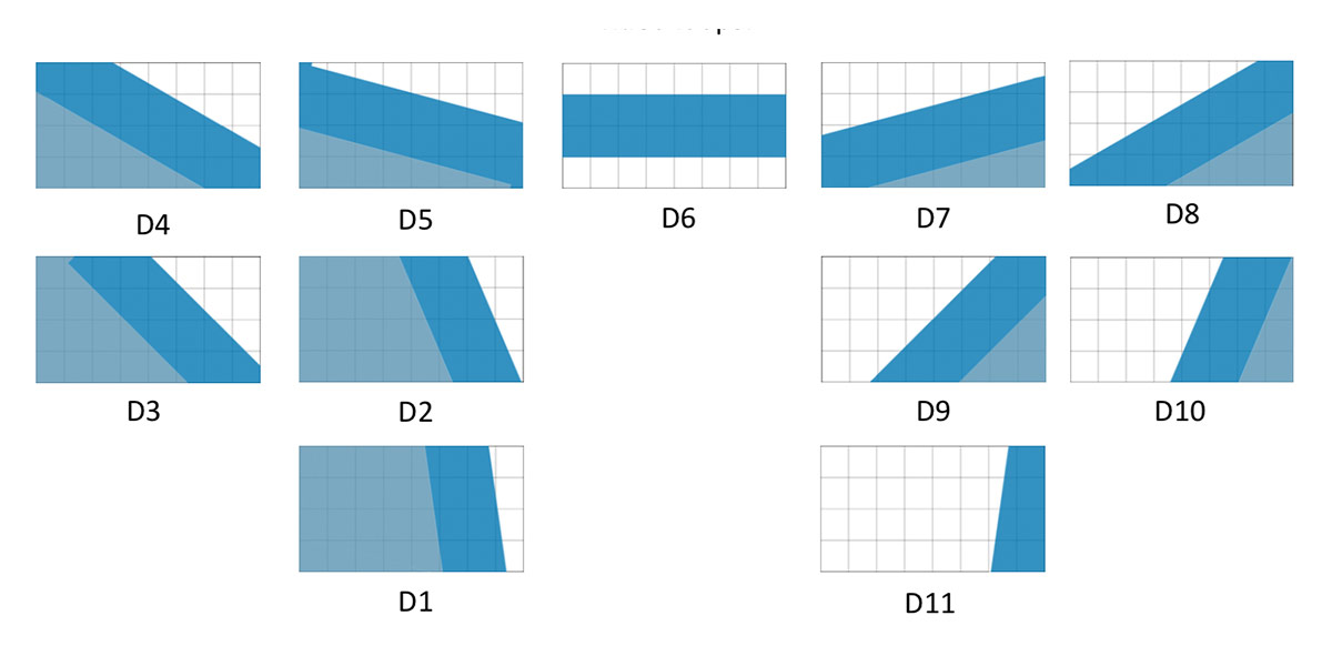 The 11 states of the visualization depending on the live API data 