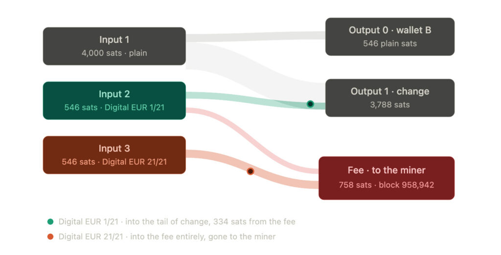 Transaction Breakdown Edition 21 of 21 - The Last Bill Got Spent Transaction Breakdown Edition 21 of 21
